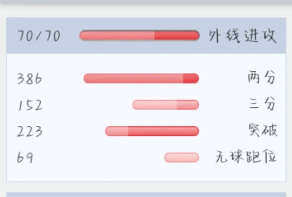 如何通过激励帮助篮球运动员突破瓶颈_2